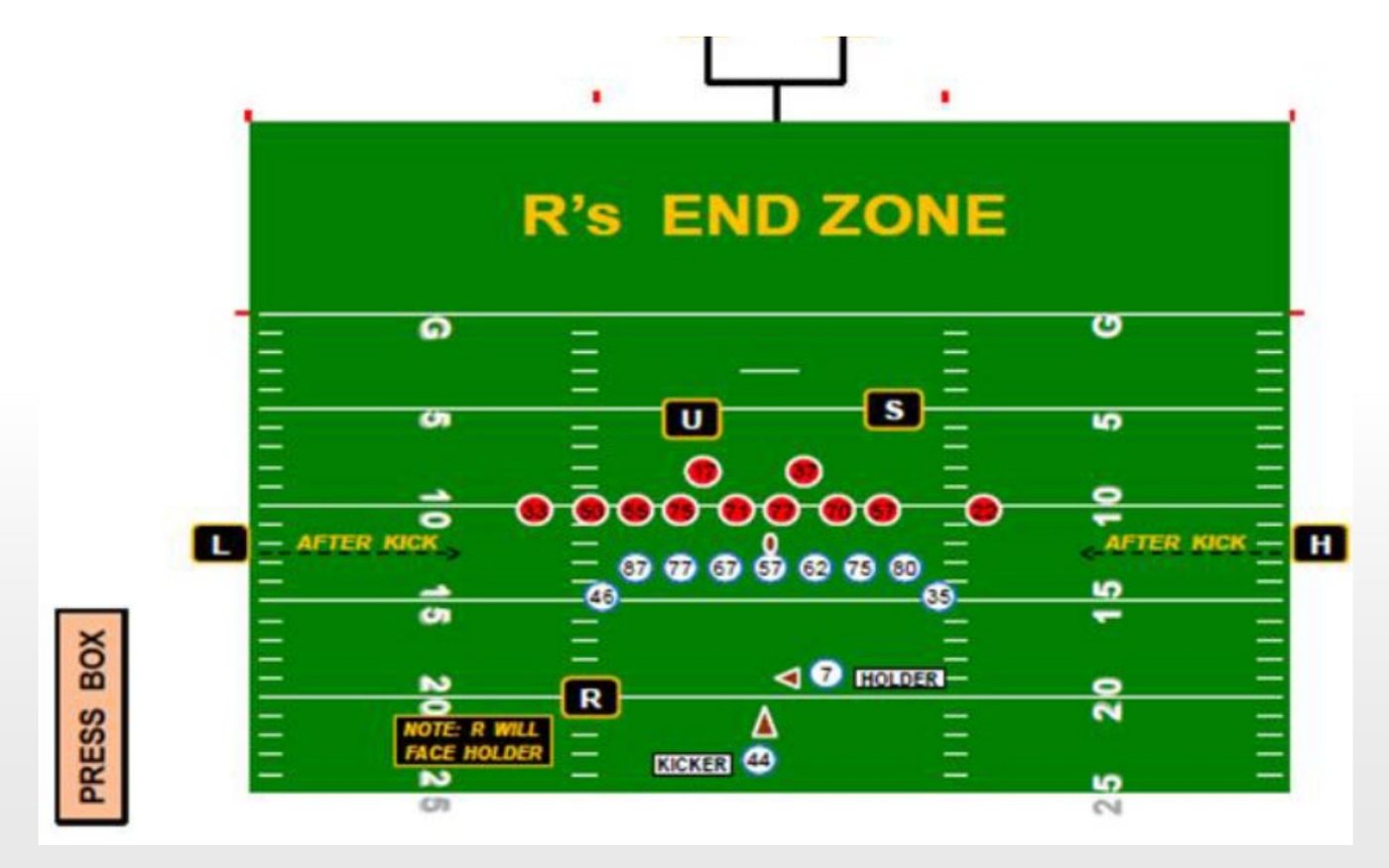 Field goal and try alignment with officials under the uprights and on the line of scrimmage.