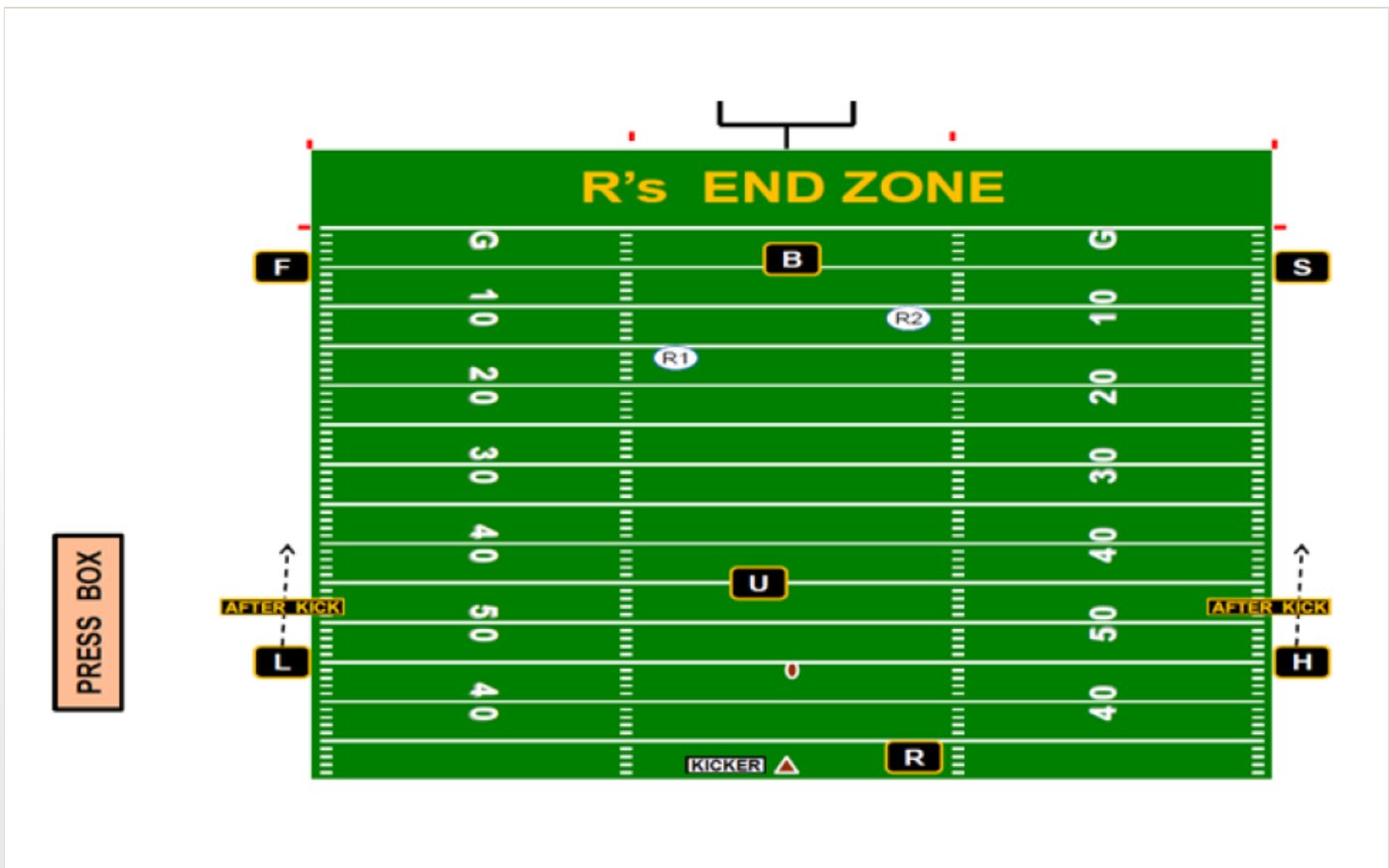 Punt alignment: B on the receivers' goal line, R behind the kicker, U in the middle of the field, F and S on the goal line at either sideline, and L and H at the line of scrimmage with arrows showing they move upfield after the kick.