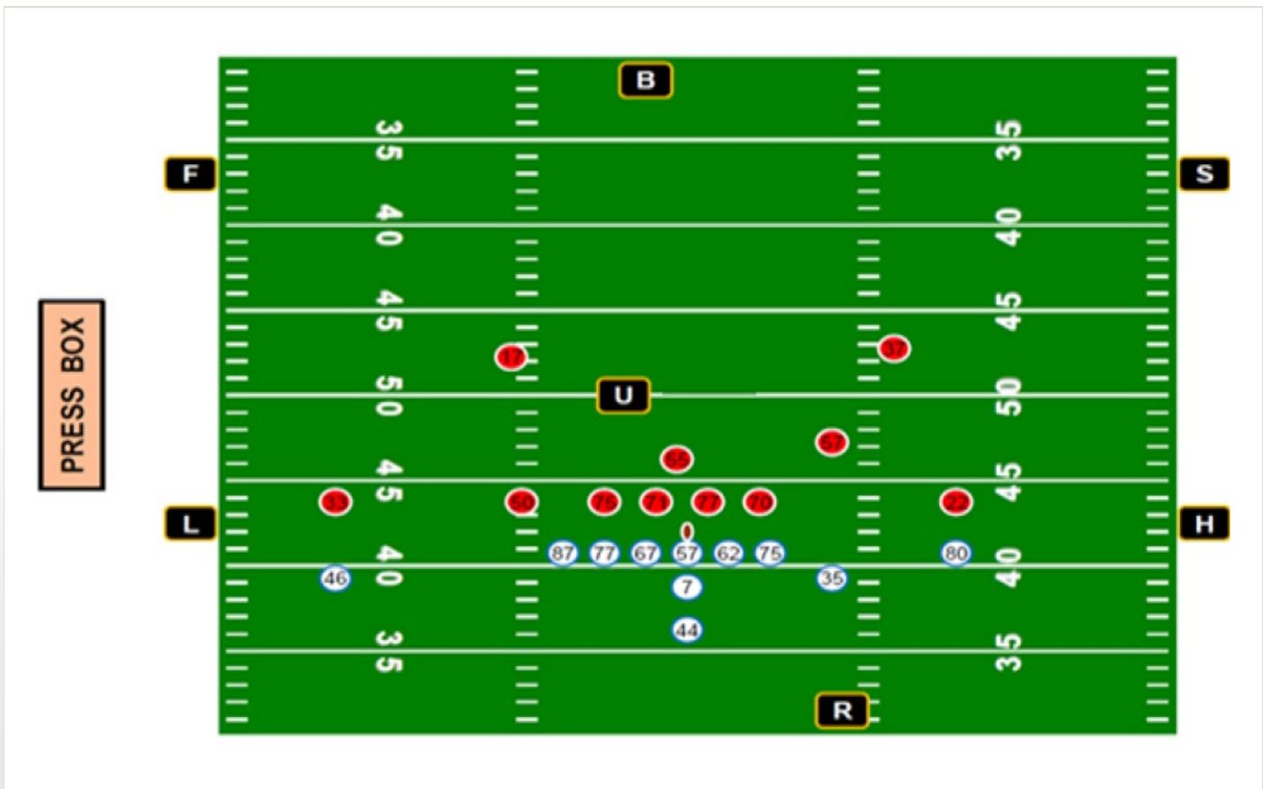 Scrimmage play alignment showing the starting position of all seven officials around the line of scrimmage and downfield.
